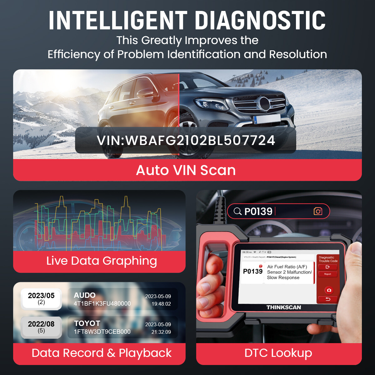 ThinkScan Plus S7 Full OBD2 Scanner Engine, TCM, BCM, AC & IC Auto Diagnostics