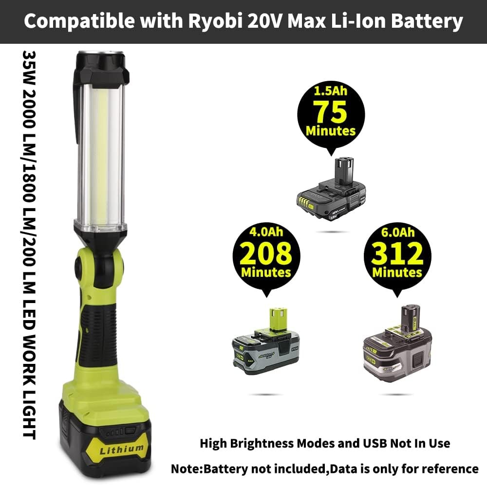 18W 2000LM Rechargeable Flashlight Cordless Led Work Light for Ryobi 18v Battery