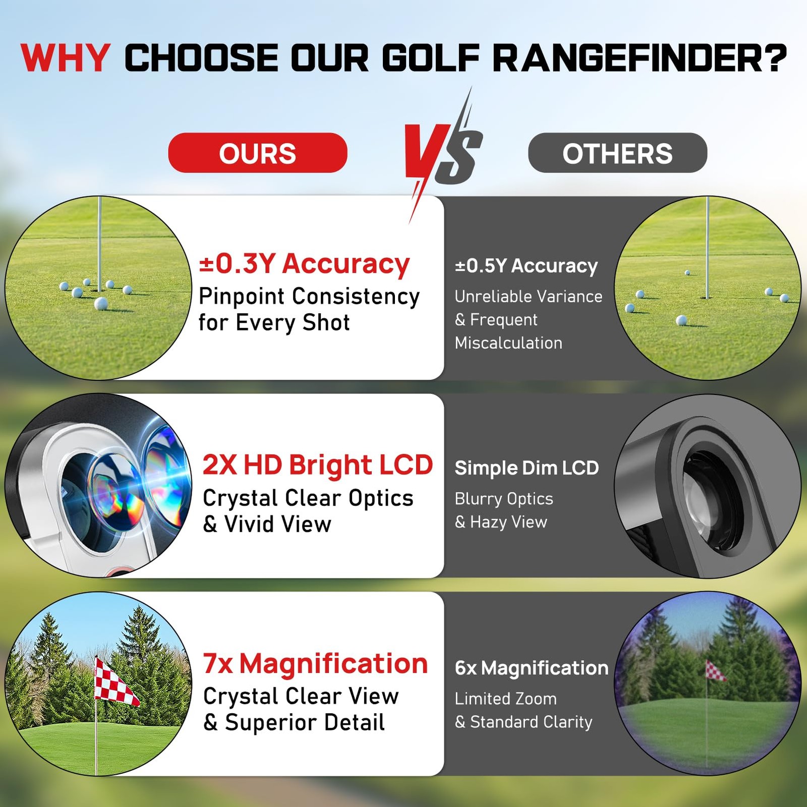 Upgraded 0.5 Second Easily Lock on a Pin Golf Rangefinder with Slope 2X HD