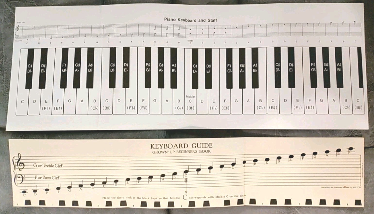 Practice Paper Keyboard & Note Chart for Behind the Piano Keys + PARENTS' GUIDE