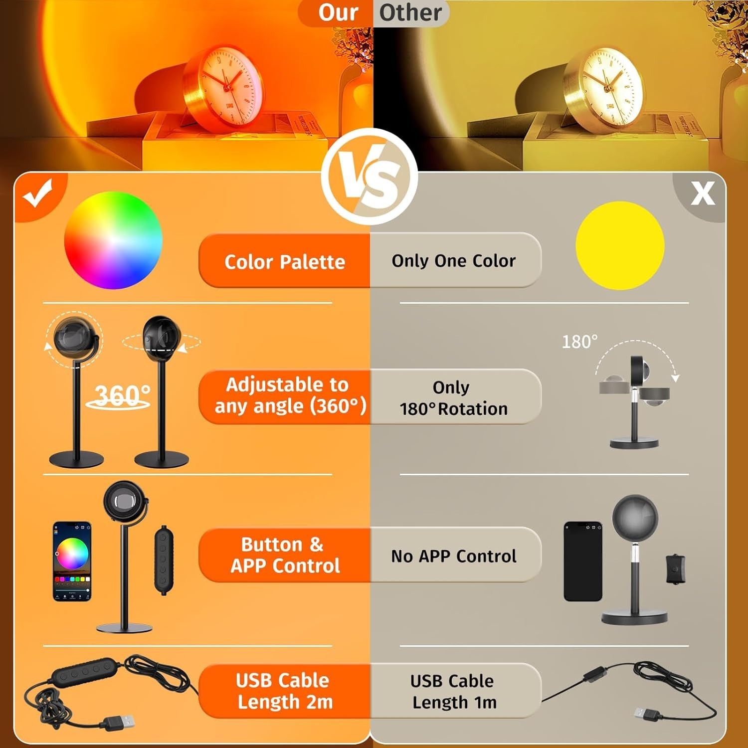 2025 Upgraded Sunset Lamp Projector with App Control - Endless Colors