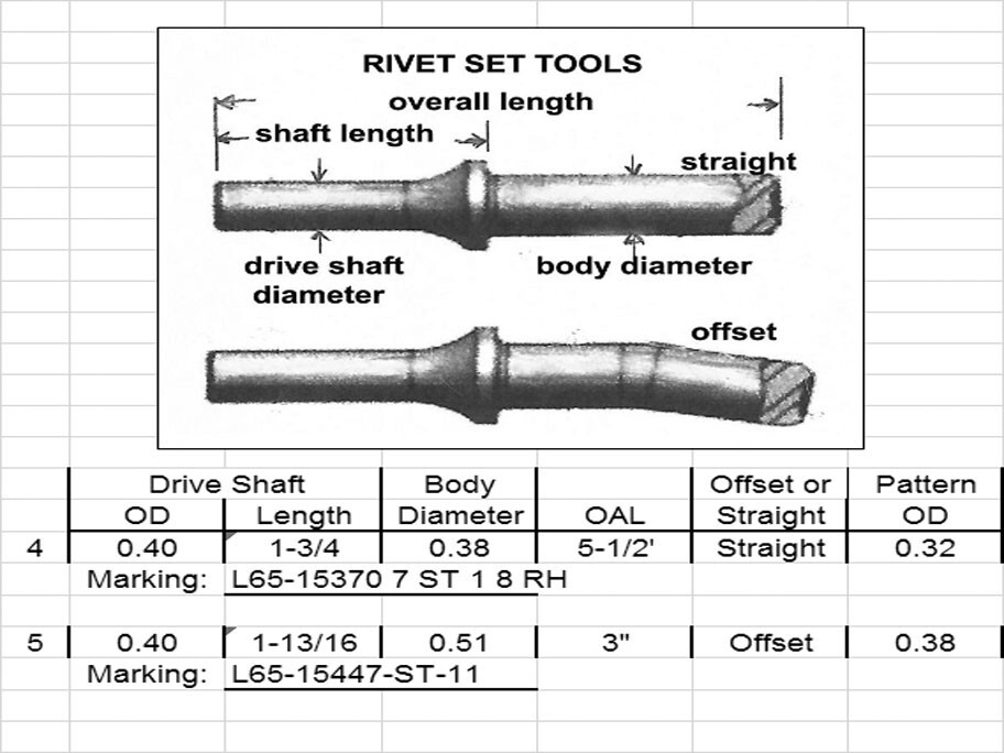 Lot of 2ea. Aircraft Rivet Sets L65-15370 & L65-15447 Aviation Tools used
