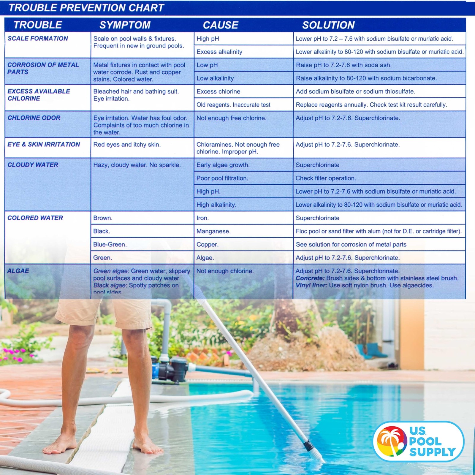 U.S. Pool Supply Swimming & Spa Test Kit Refill 2-Bottle