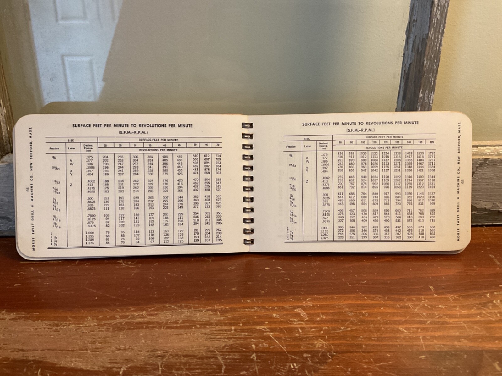 Vintage Machinist's Practical Guide 1965 by Morse Twist Drill