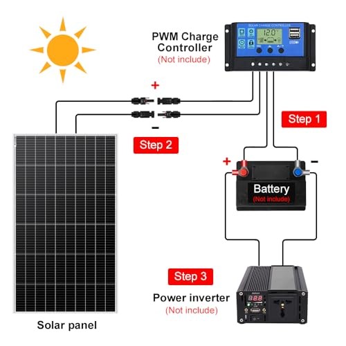 18V Monocrystalline Solar Panel for 12V Systems, MC4 | Aluminum frame, 200W