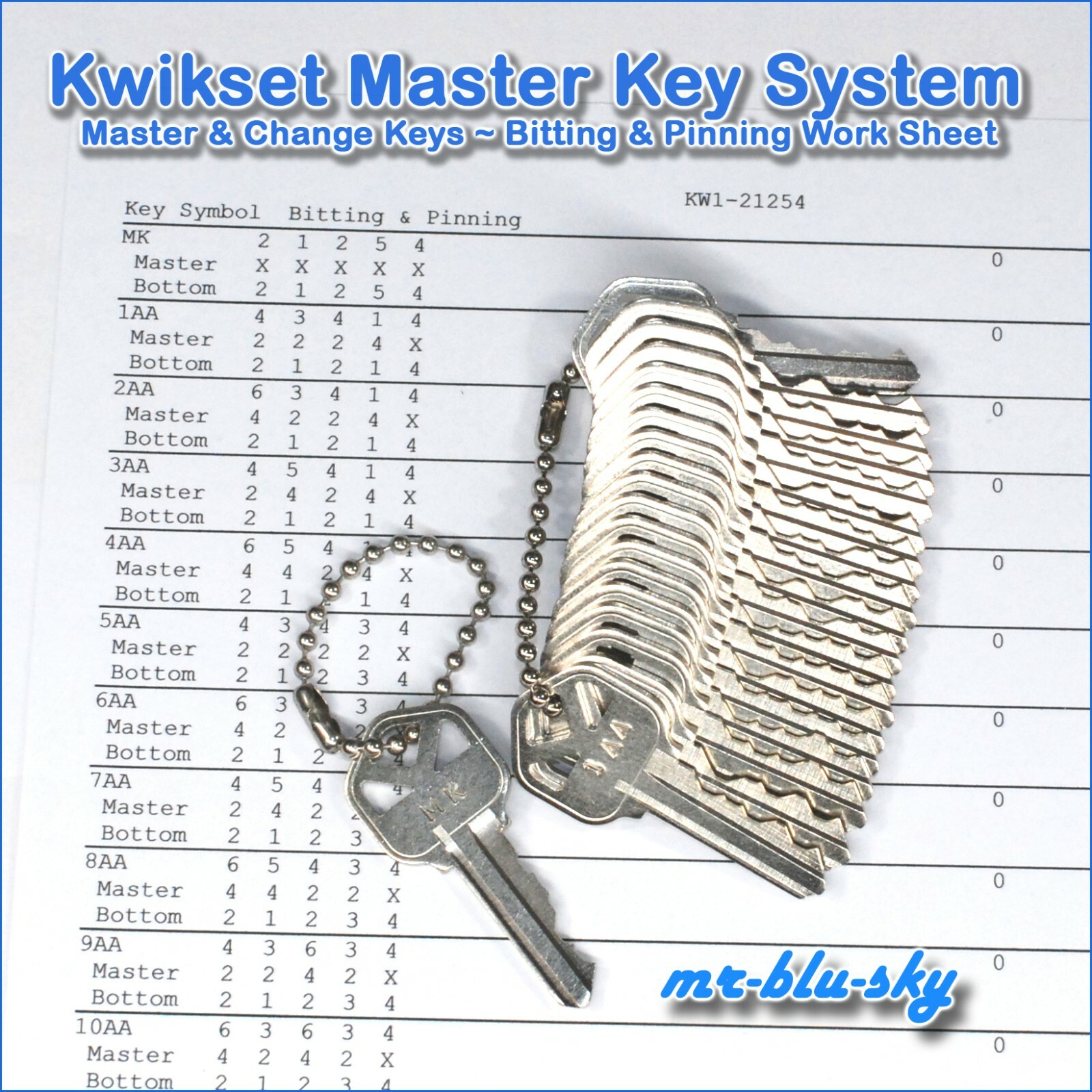 Kwikset MK System ~ 1 MK & 4, 9, 14 or 19 Change Keys ~ Locksmith
