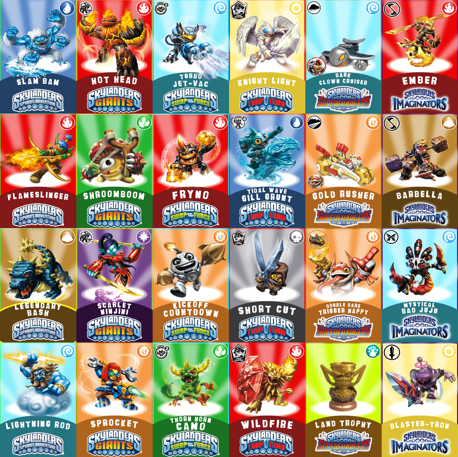 Skylanders Character, Vehicle, Item, Level, NFC Cards
