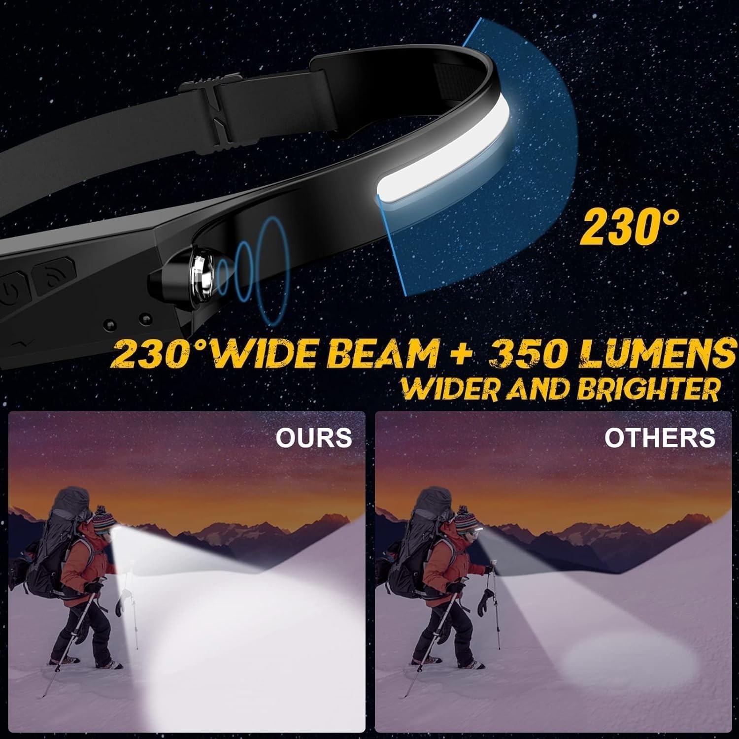 (2x) LED Headlamp,Sensor Outdoor Headlight,All Perspectives Induction 230°