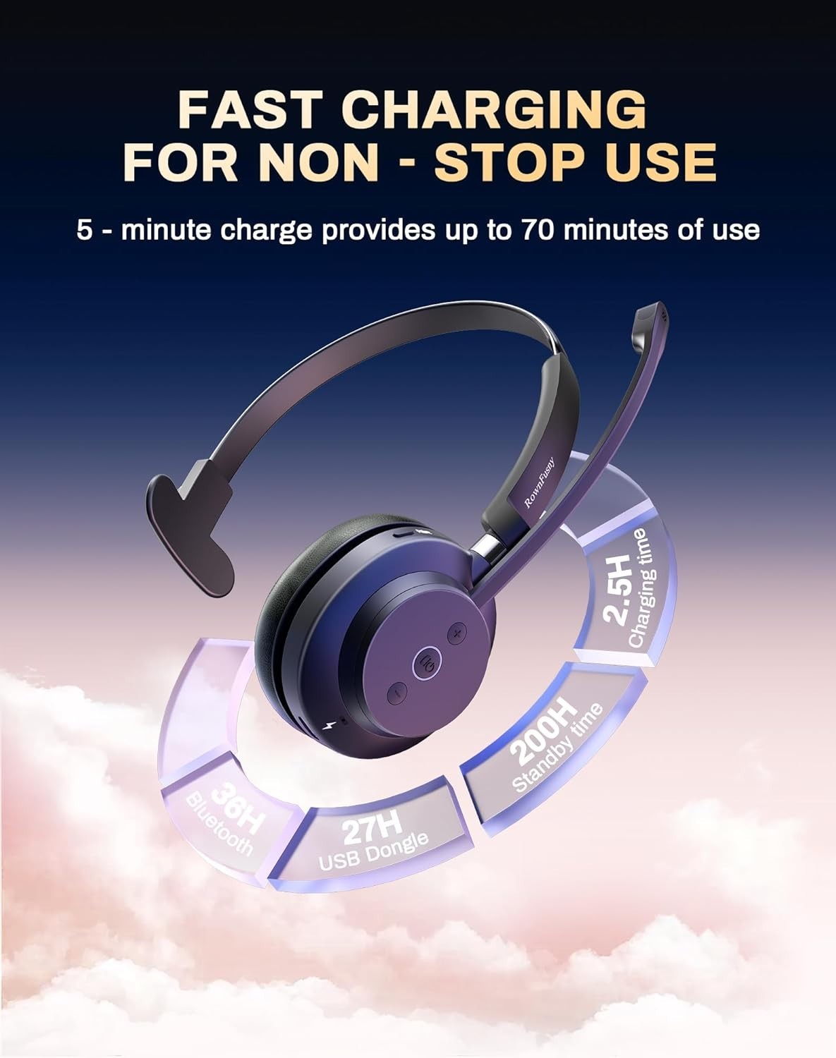 Wireless Headset with Mic for Work,Bluetooth Headset with Microphone