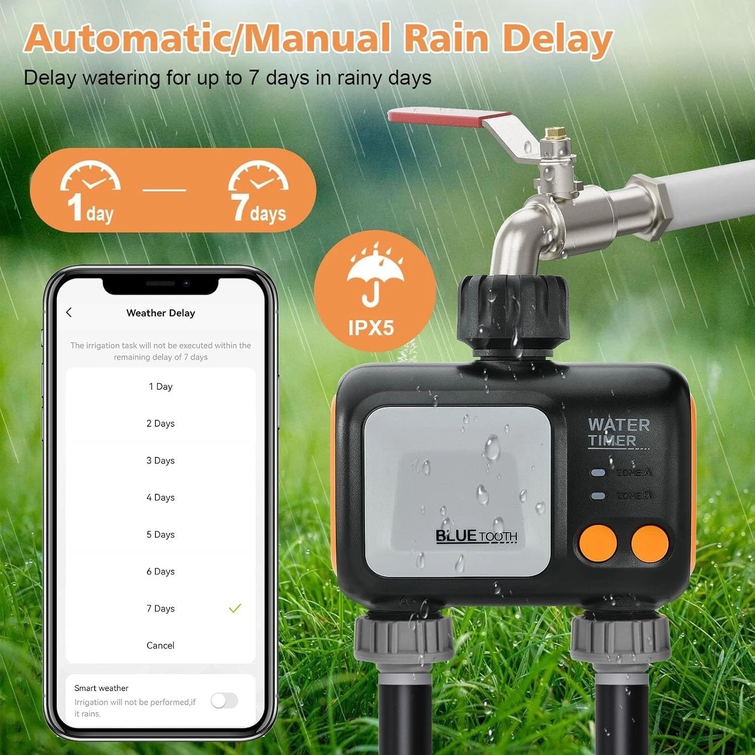 Smart Irrigation Controller, 2 Independent Watering Systems