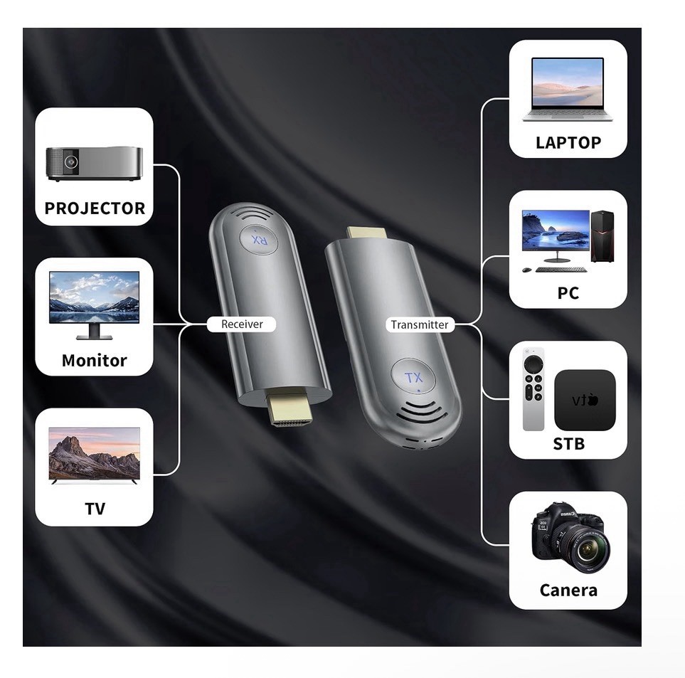 TPUFO TR30 Wireless HDMI Transmitter & Receiver 2.4G/5G Screen Mirroring