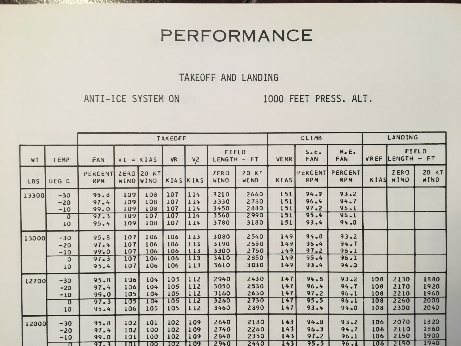 Cessna Citation II Planning and Performance Manual