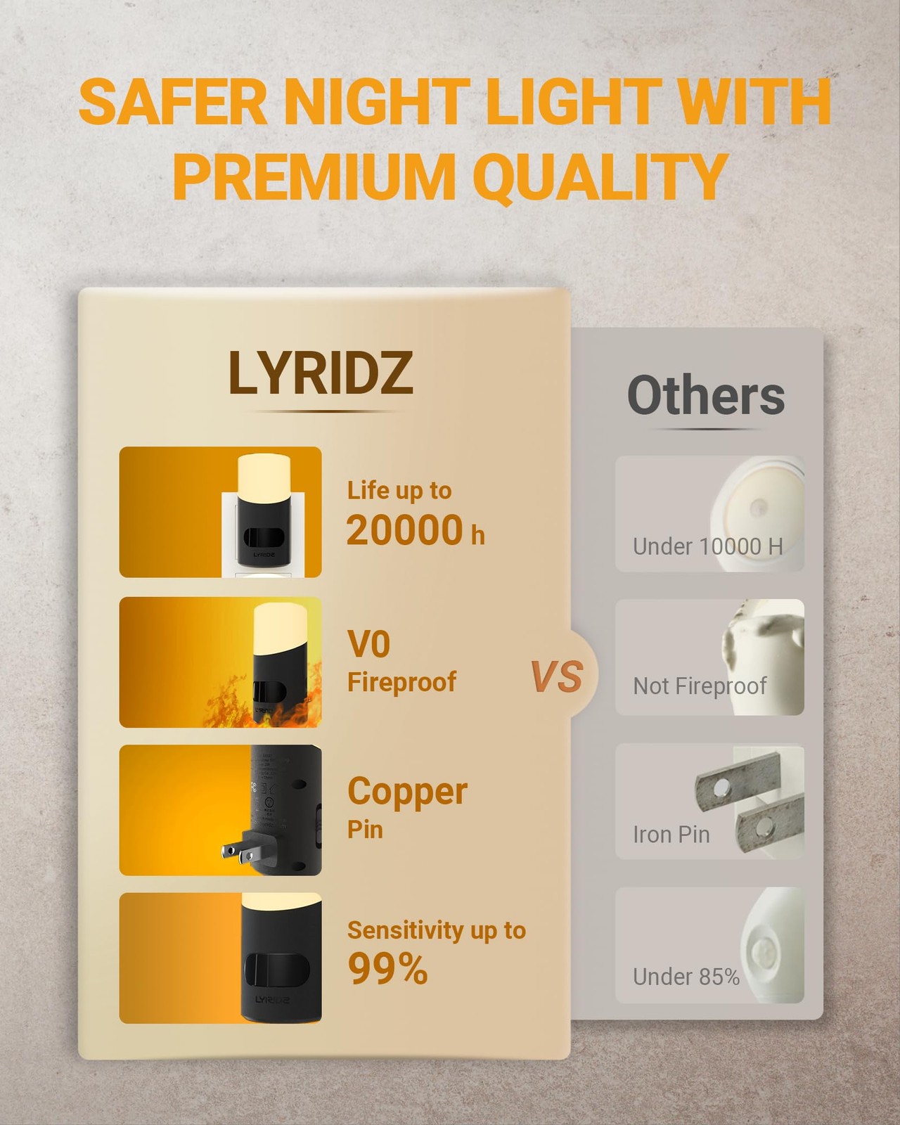 Lyridz LED Night Lights Plug into Wall with Motion Sensor, 1-150LM Dimmable P...