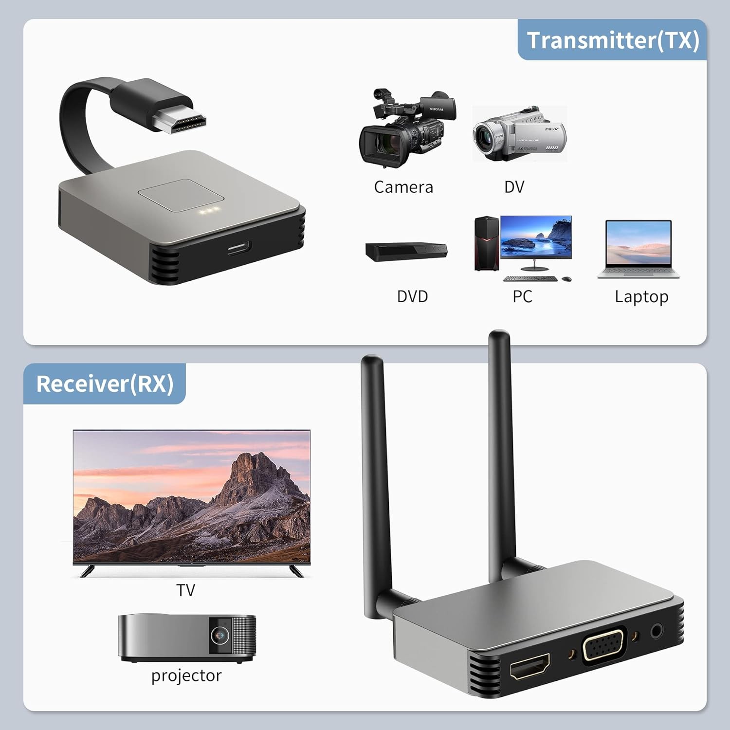 BRAIDOL Wireless HDMI Transmitter/Receiver 4K, Wireless HDMI - Scratch & Dent