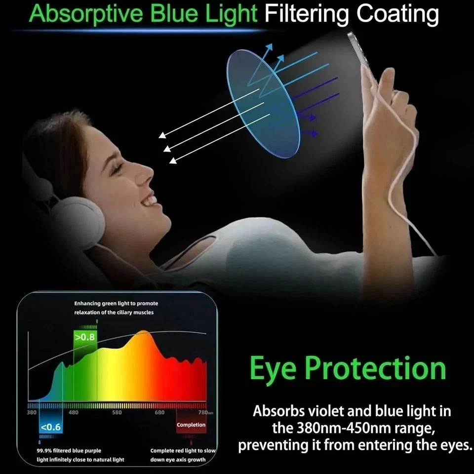 iPhone 17 Pro Max 3pk Gradient Privacy Screen Protector Anti-Spy Anti-Blue Light