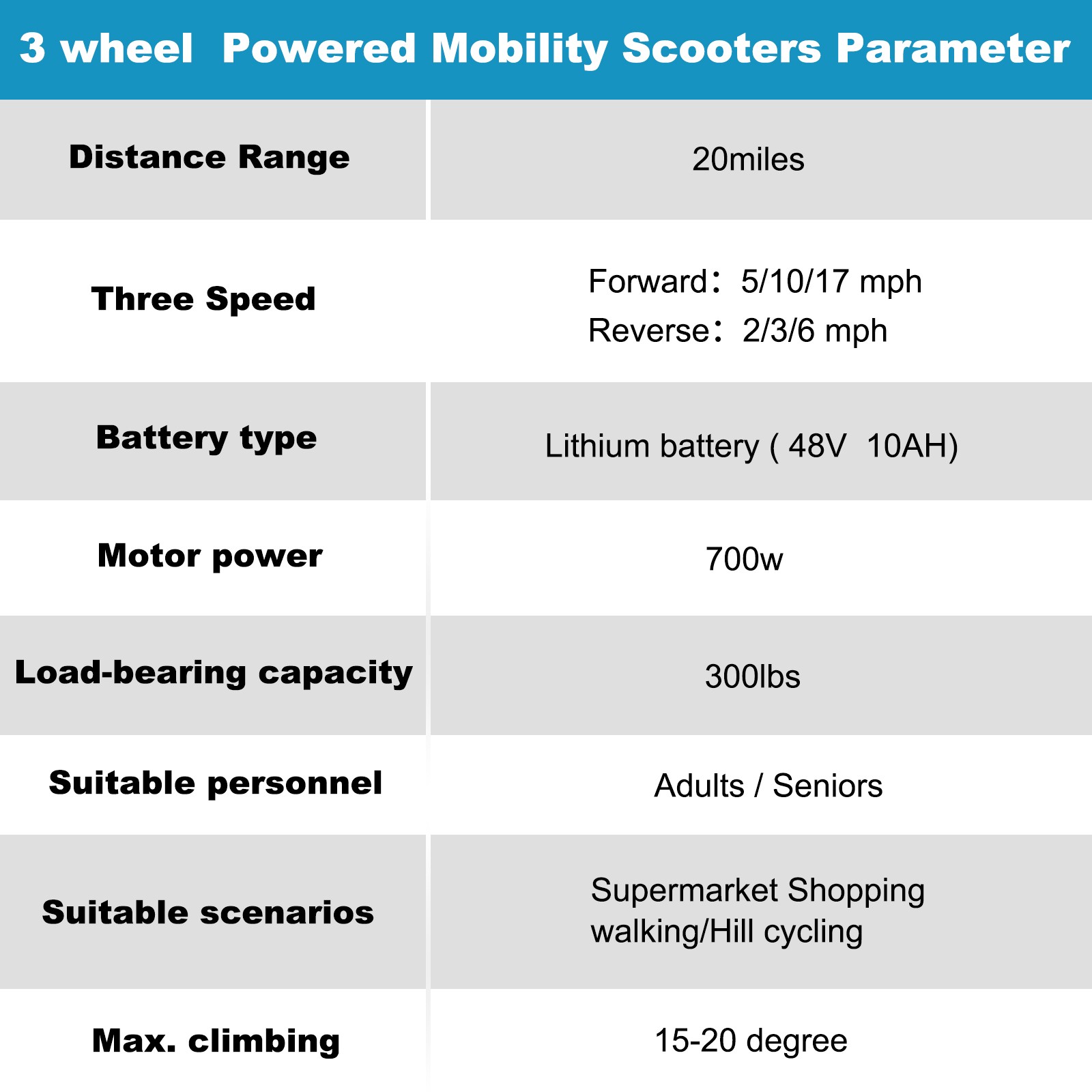 700W Foldable Mobility Scooter 20 miles 48V/10A + Another Airline Battery