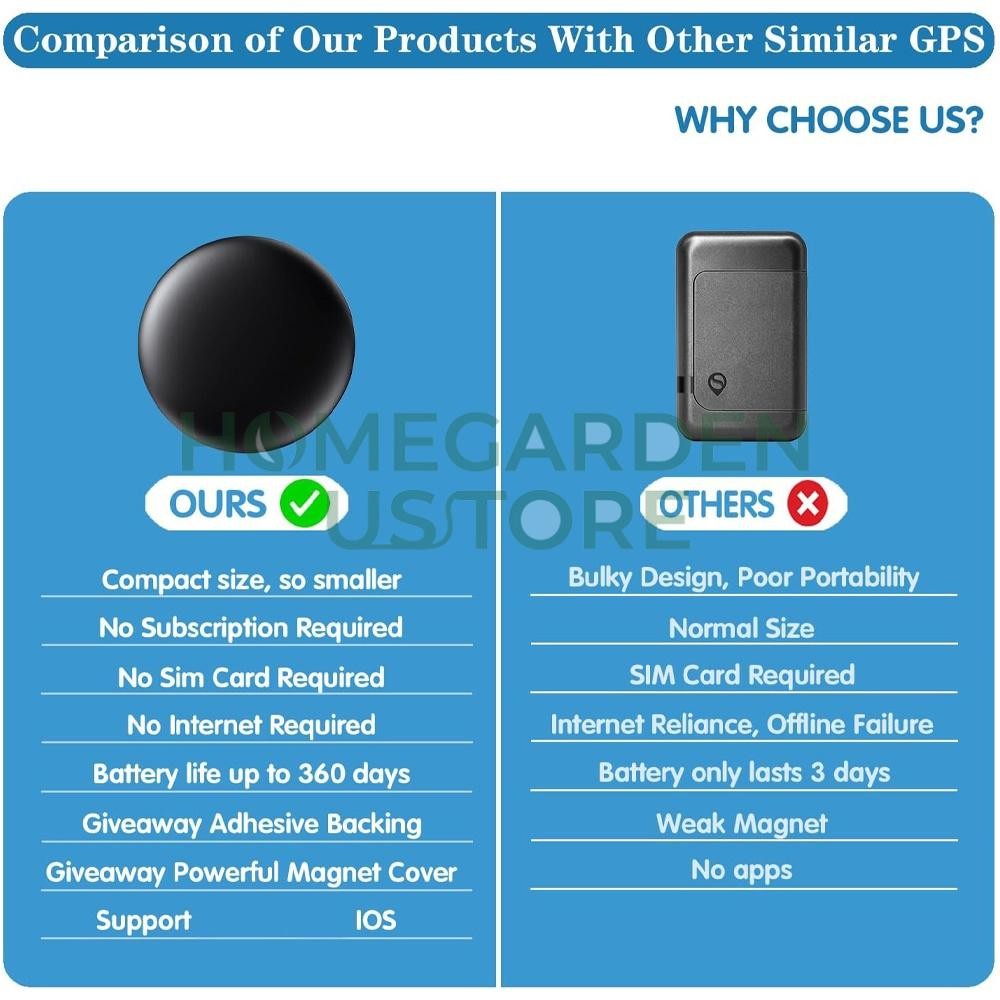 GPS Tracker for Vehicles, 2PCS Car Tracking Device, Mini Hidden