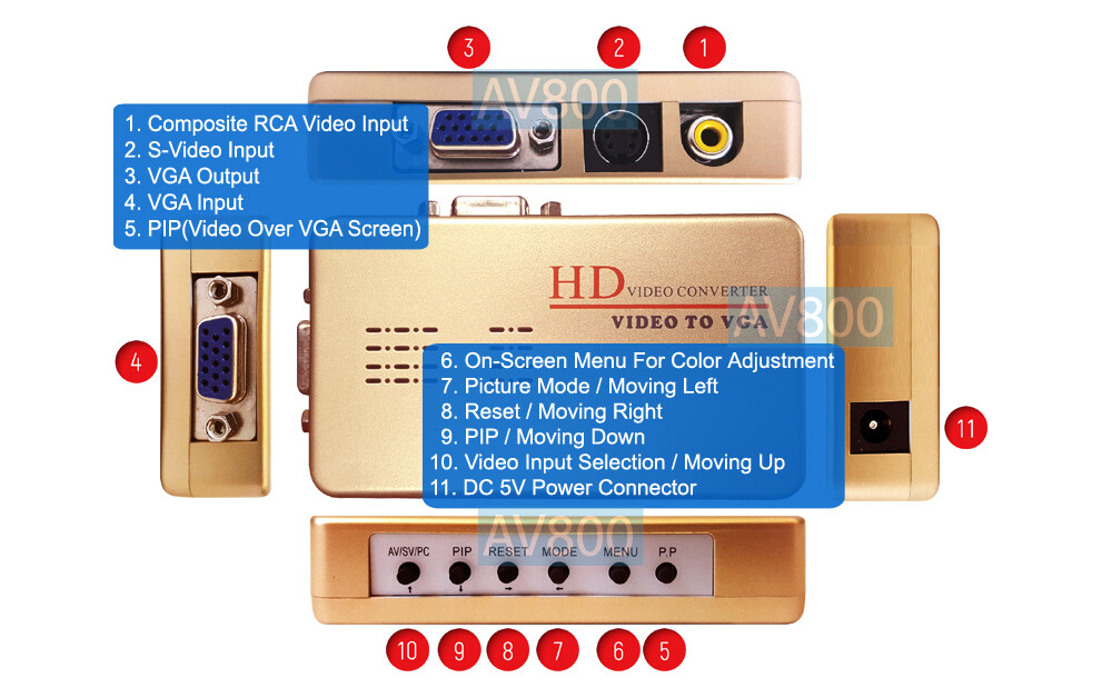 Composite RCA S-Video To VGA Scaler With Picture-In-Picture Support