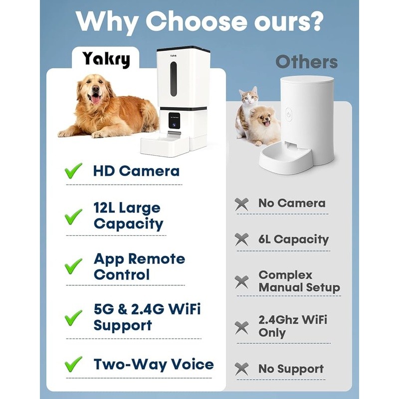 Automatic Dog Feeder Large Breed with Camera 12L/50 Cups 5G WiFi App Control