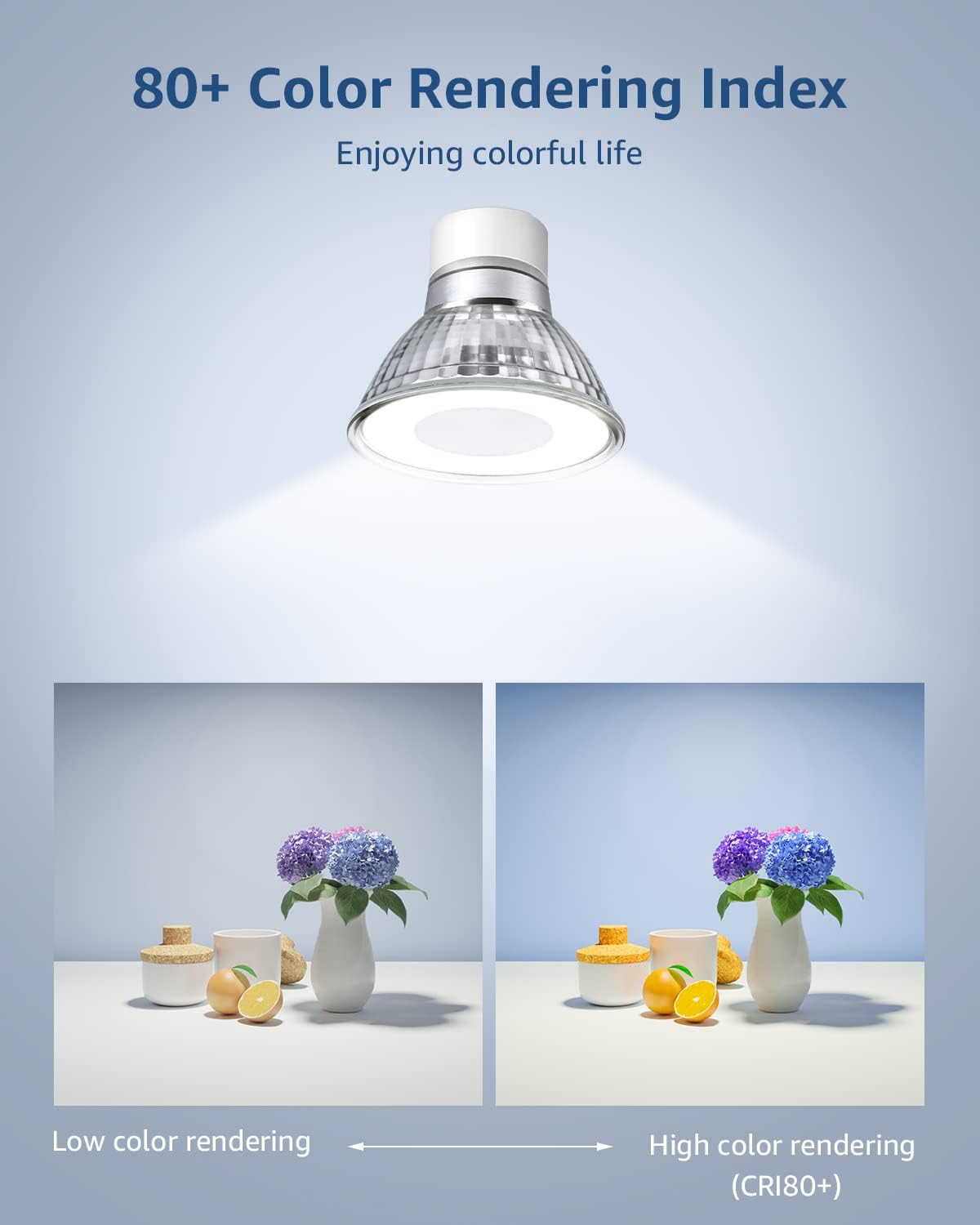 LE GU10 LED Light Bulbs Non-Dimmable, 5000K Daylight White GU10 Bulb Replacement