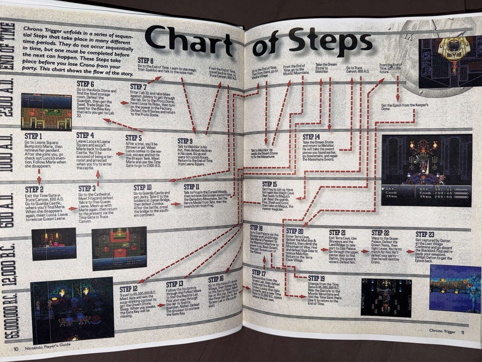 Chrono Trigger SNES Custom Super Nintendo Hardcover Strategy Guide