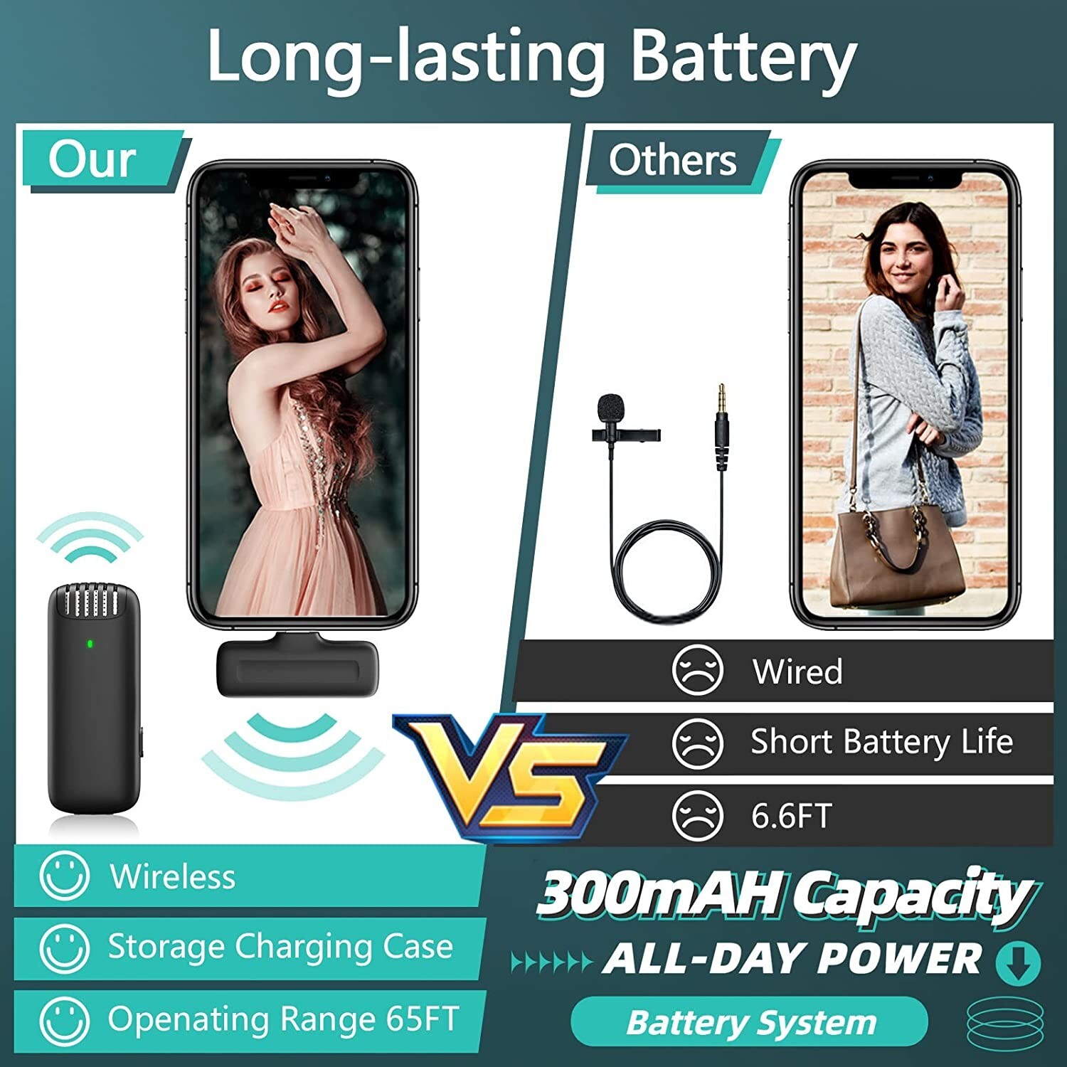 Wireless Lavalier Microphone For iPhone iPads Video Recording, Live Streaming US