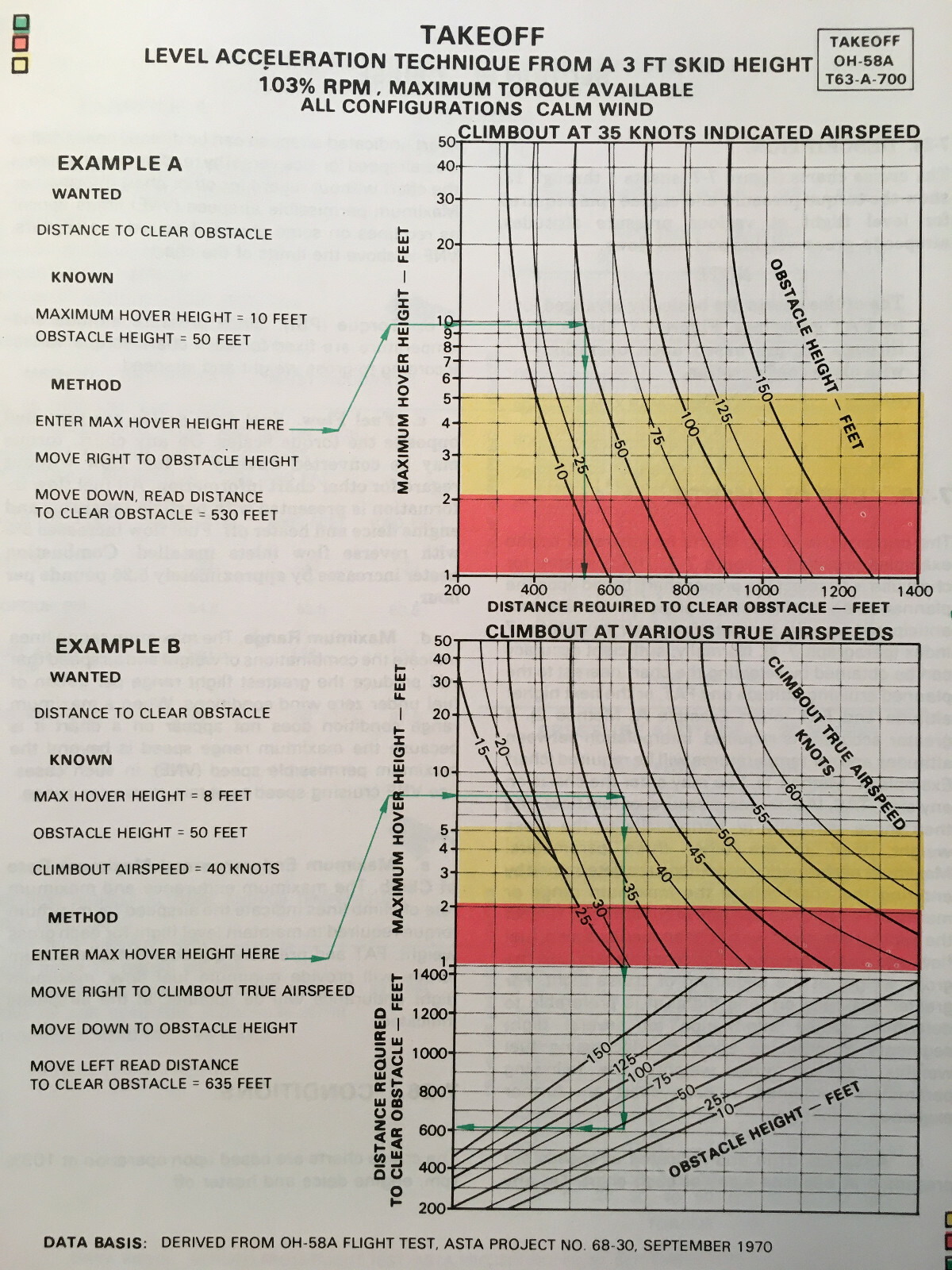 Bell Kiowa OH-58A Operator's Manual.