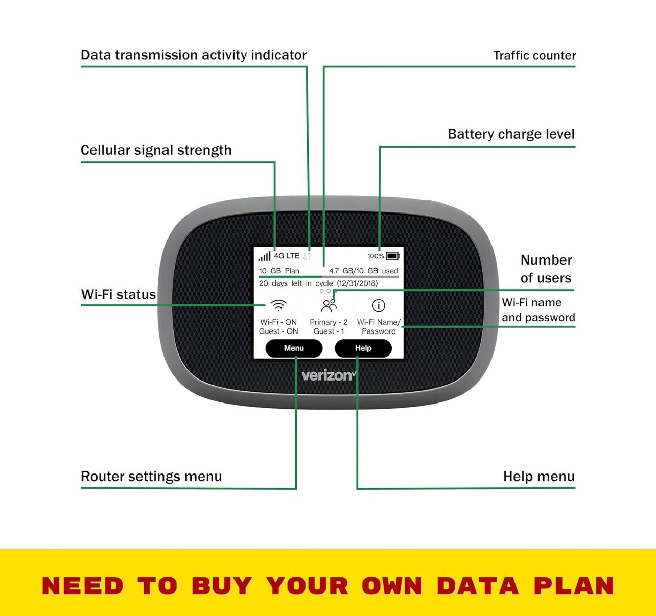 NovAtel MIFI8800L Verizon Jetpack LTE Mobile Hotspot Open Box