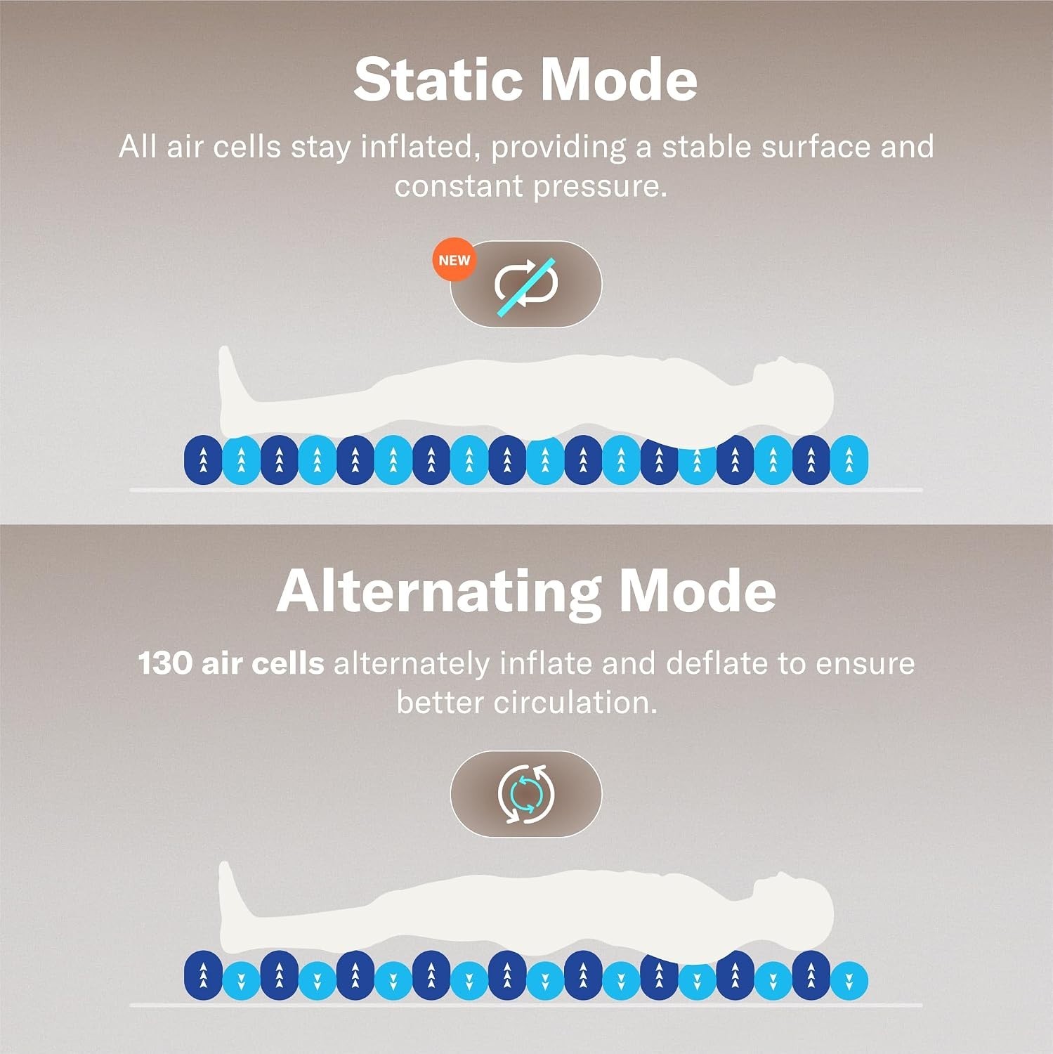 ALCEDO Static Mode Alternating Pressure Mattress System Sores & Ulcer Prevention