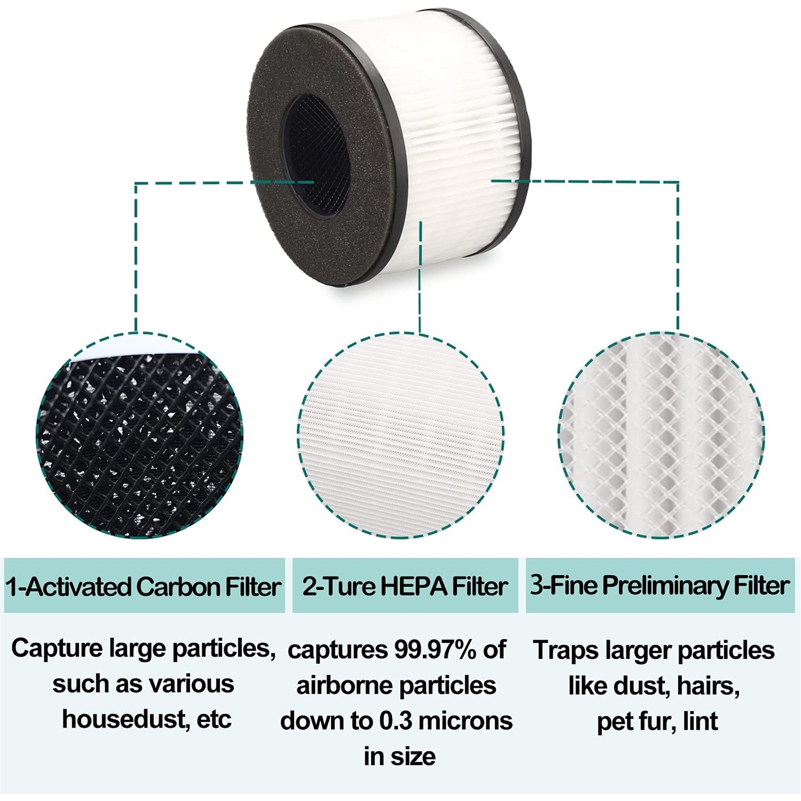 BS-03 True HEPA Replacement Filter