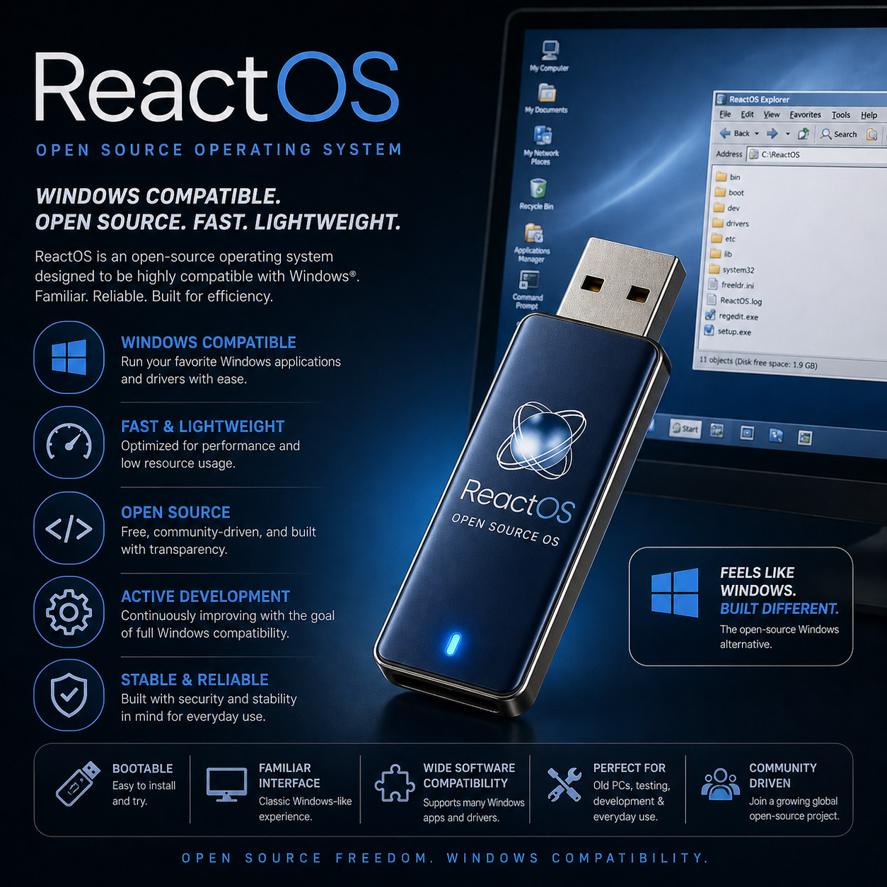 React OS Linux Bootable USB | Live & Install | FAST EASY PRELOADED