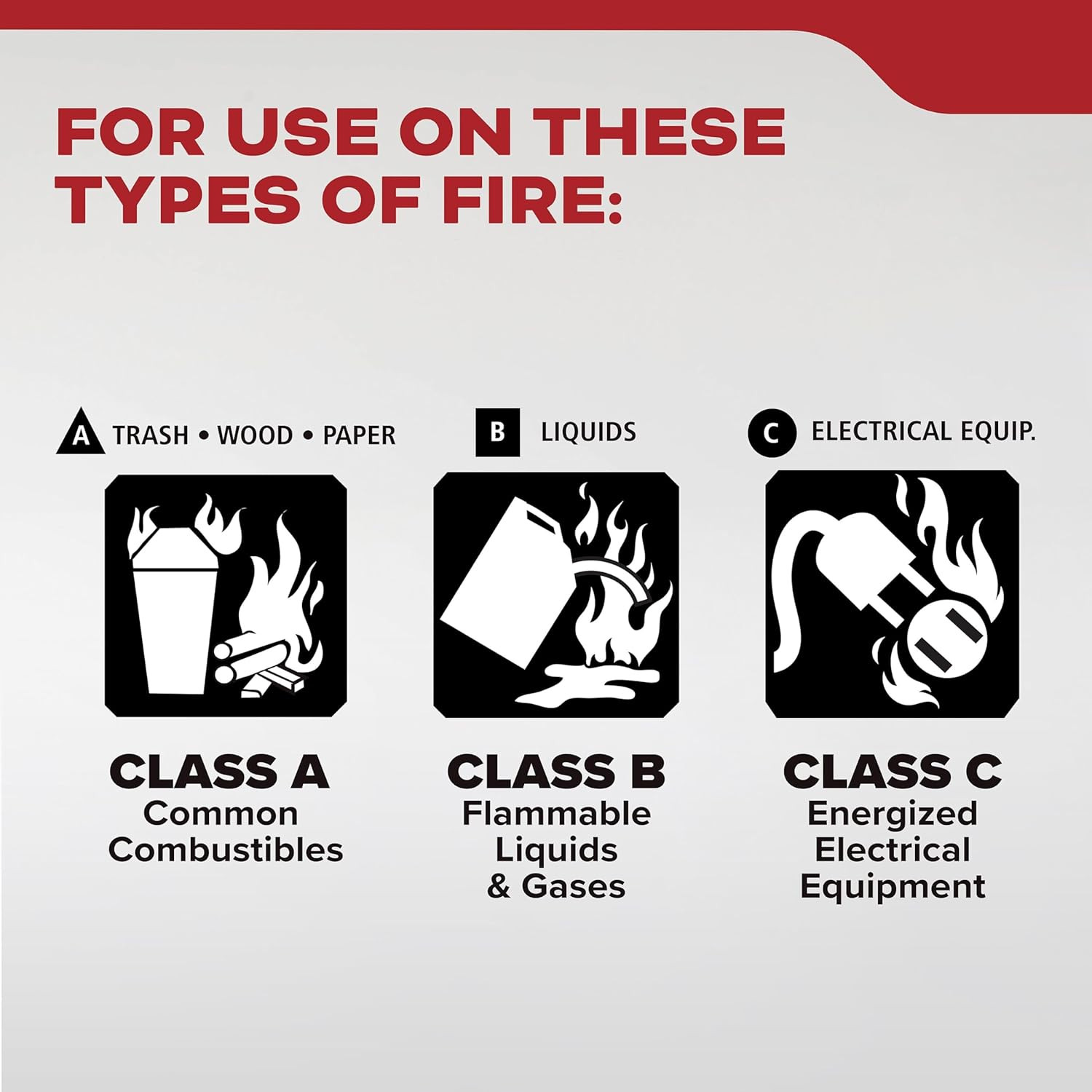 , FA110G, Multi Purpose Fire Extinguisher for Home, Office, Dorm, Residential, 1