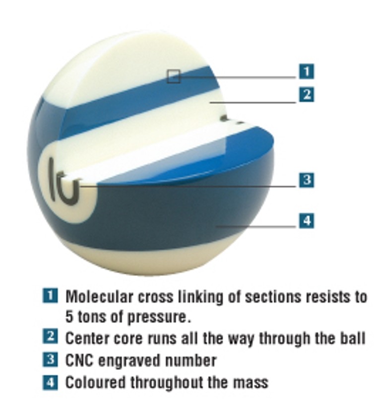 Aramith Premier Billiard Pool Ball set 2 1/4"