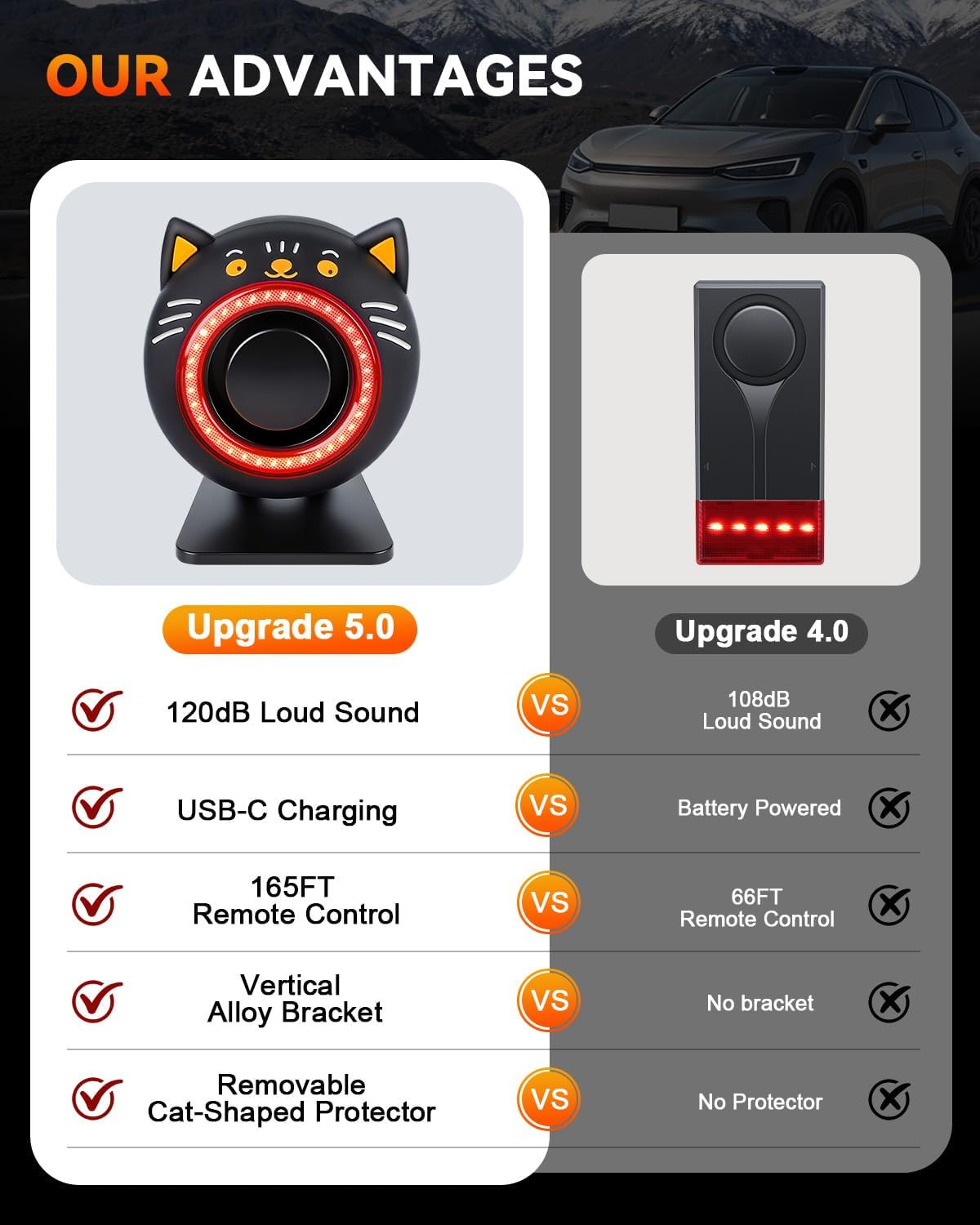 Car Alarm System, 120Db with Motion Sensor Alarm & Red Light, Wireless Remote an