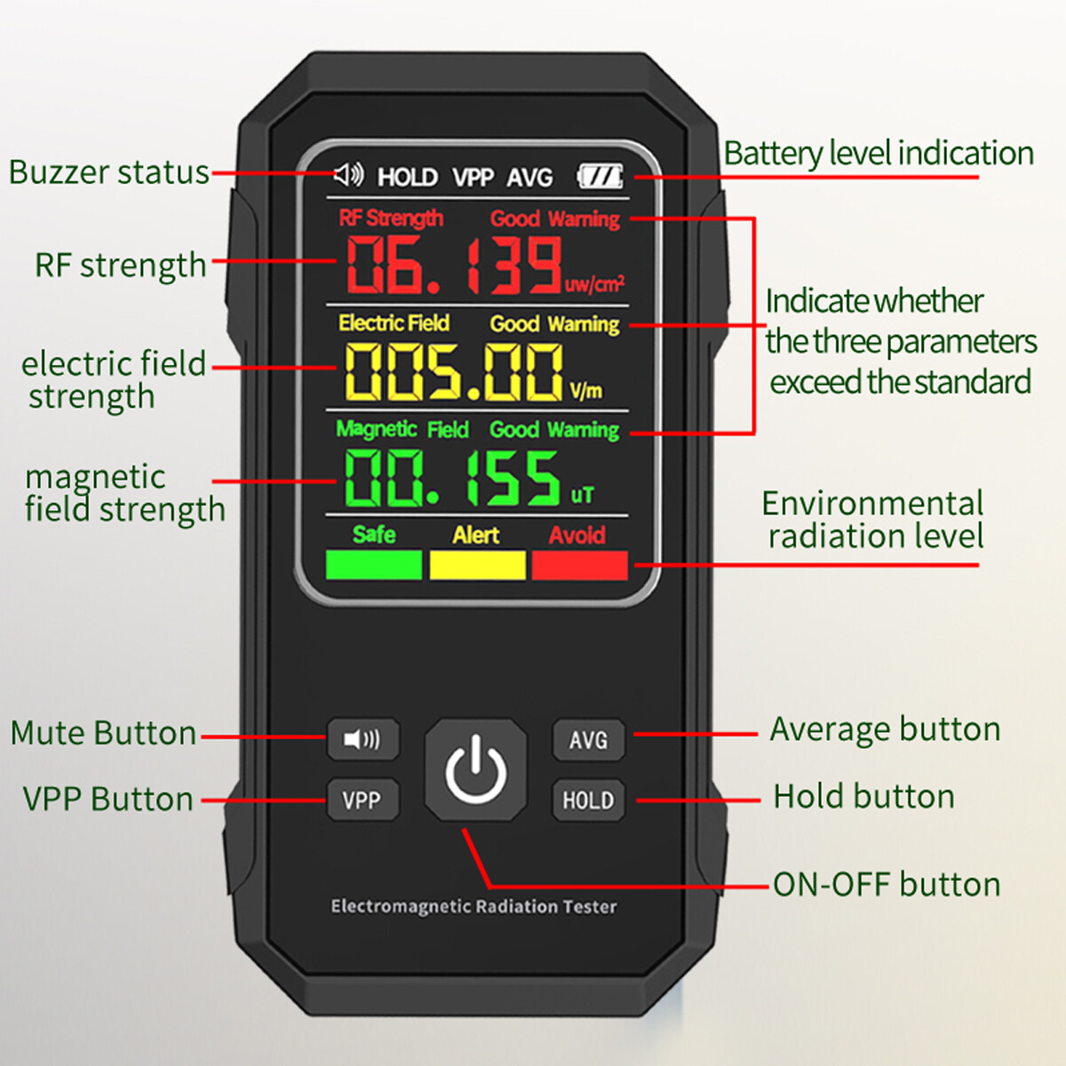 EMF Detector Electromagnetic Field Tester Digital Sensor Reader Meter Radiation