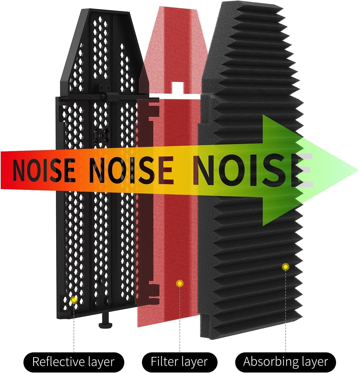 High-Density Multi-Panel Microphone Isolation Shield for Studio Recording