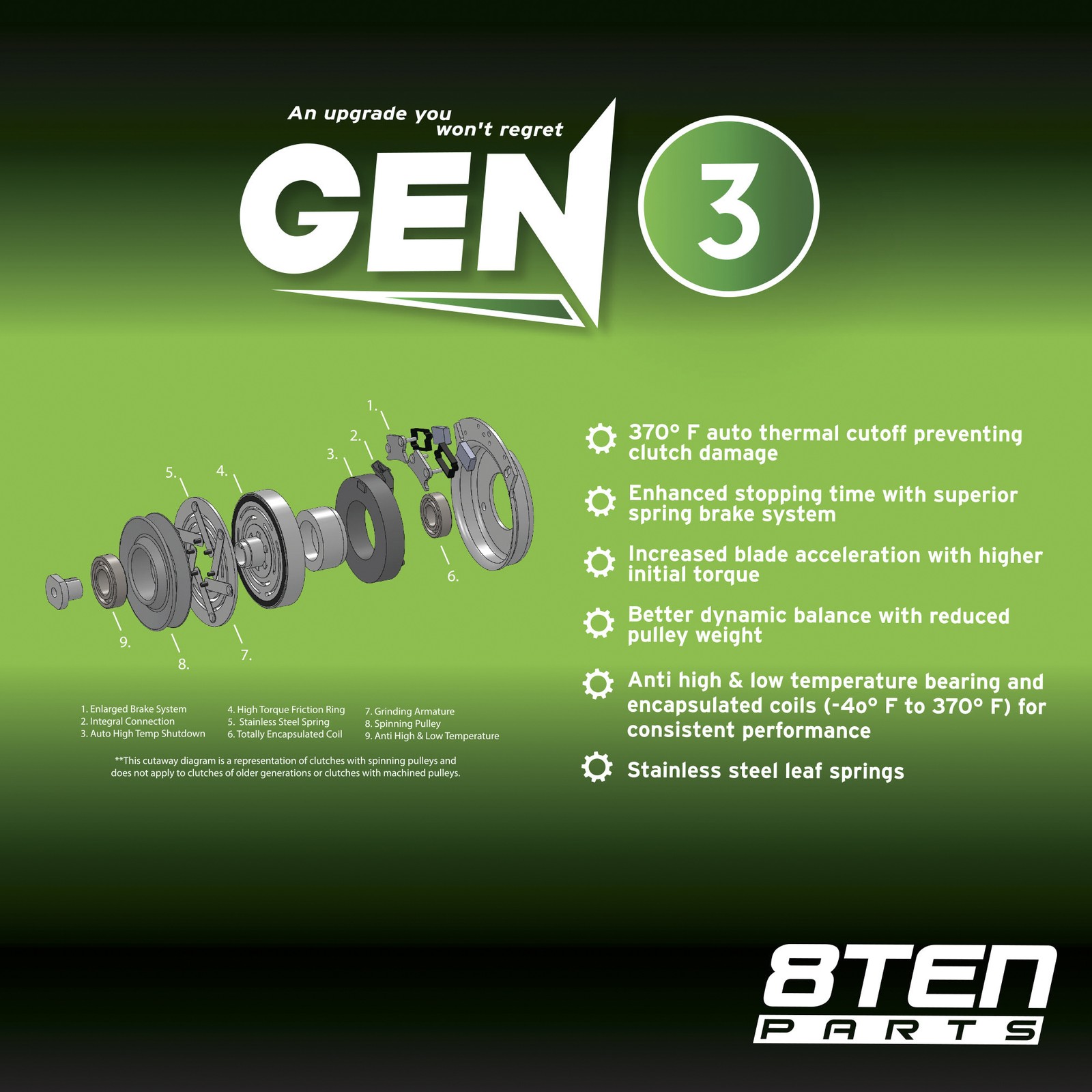 8TEN PTO Clutch & Belt Kit for AYP Jonsered Husqvarna LT16A YP15H42A YTH 1542A