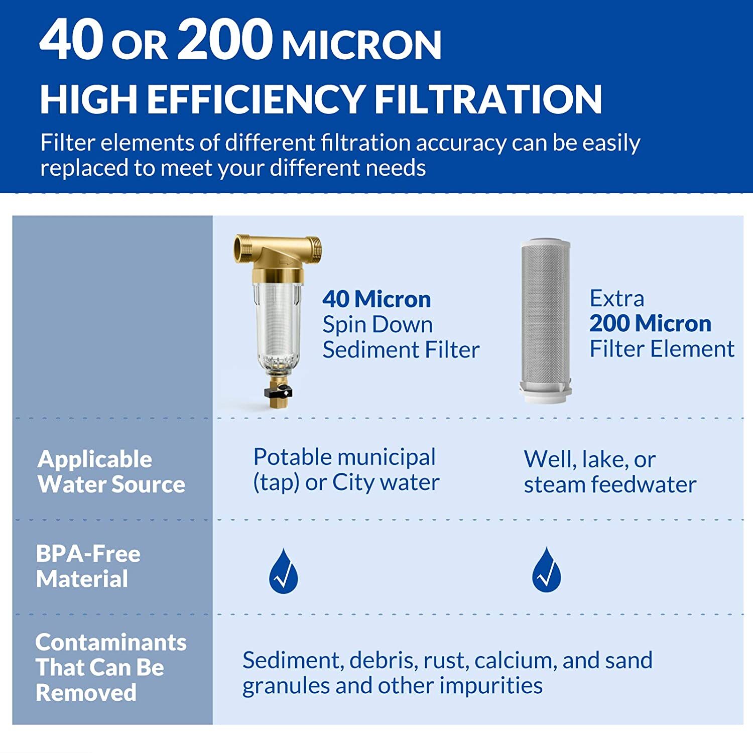 2Pack Reusable Whole House Spin Down Water Filter Sediment Pre-Filter System