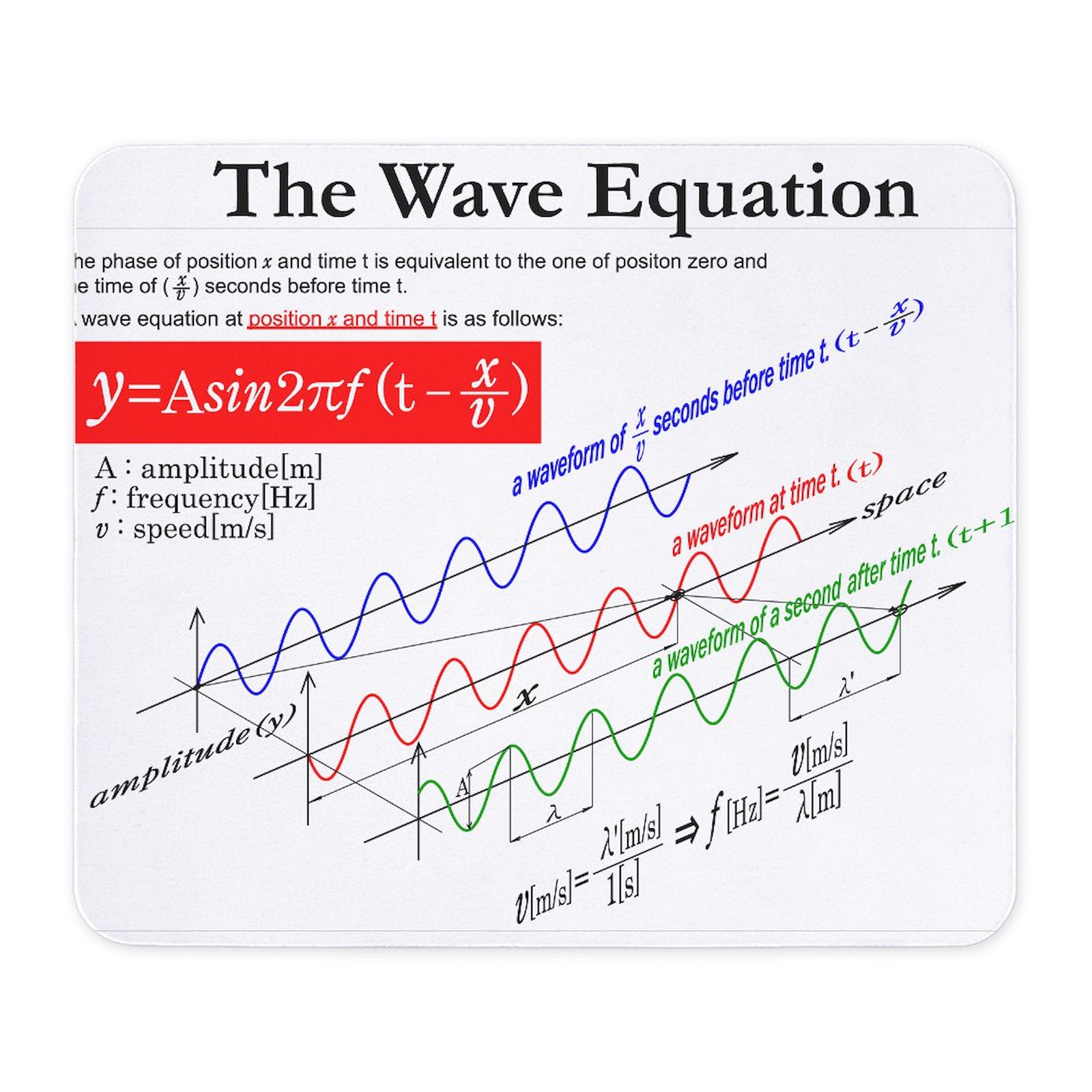 CafePress The Wave Equation Mousepad  (723431513)