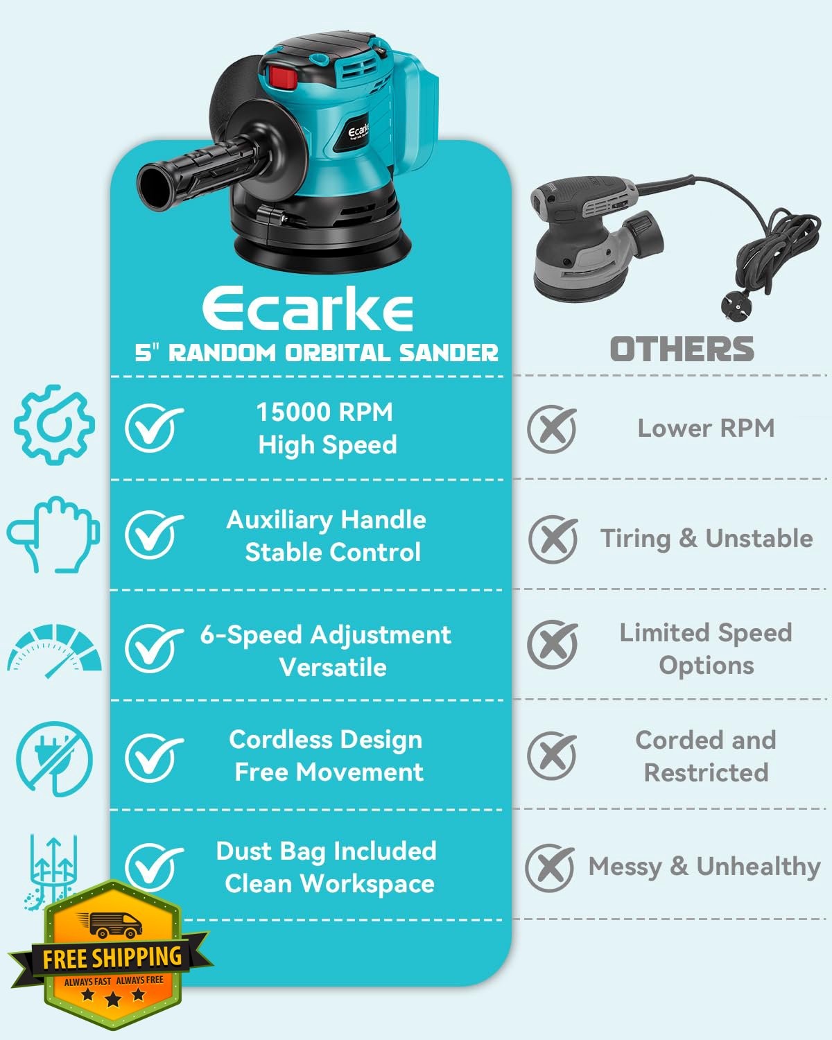 Ecarke Cordless Orbital Sander 5" 15000 RPM 6 Speed Dust Bag