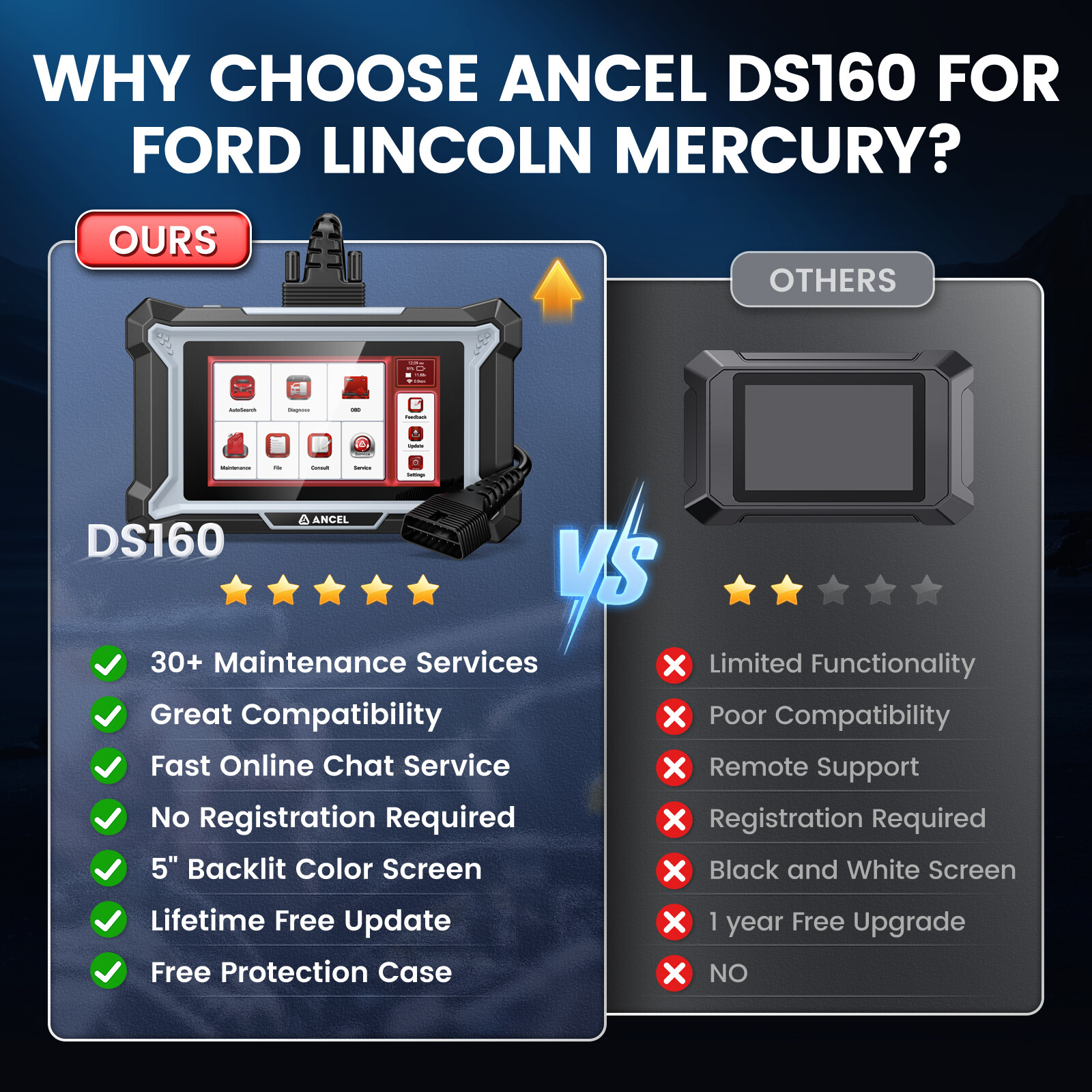 For Ford Lincoln Mercury Bidirectional Car OBD2 Scanner Diagnostic E-CU Coding