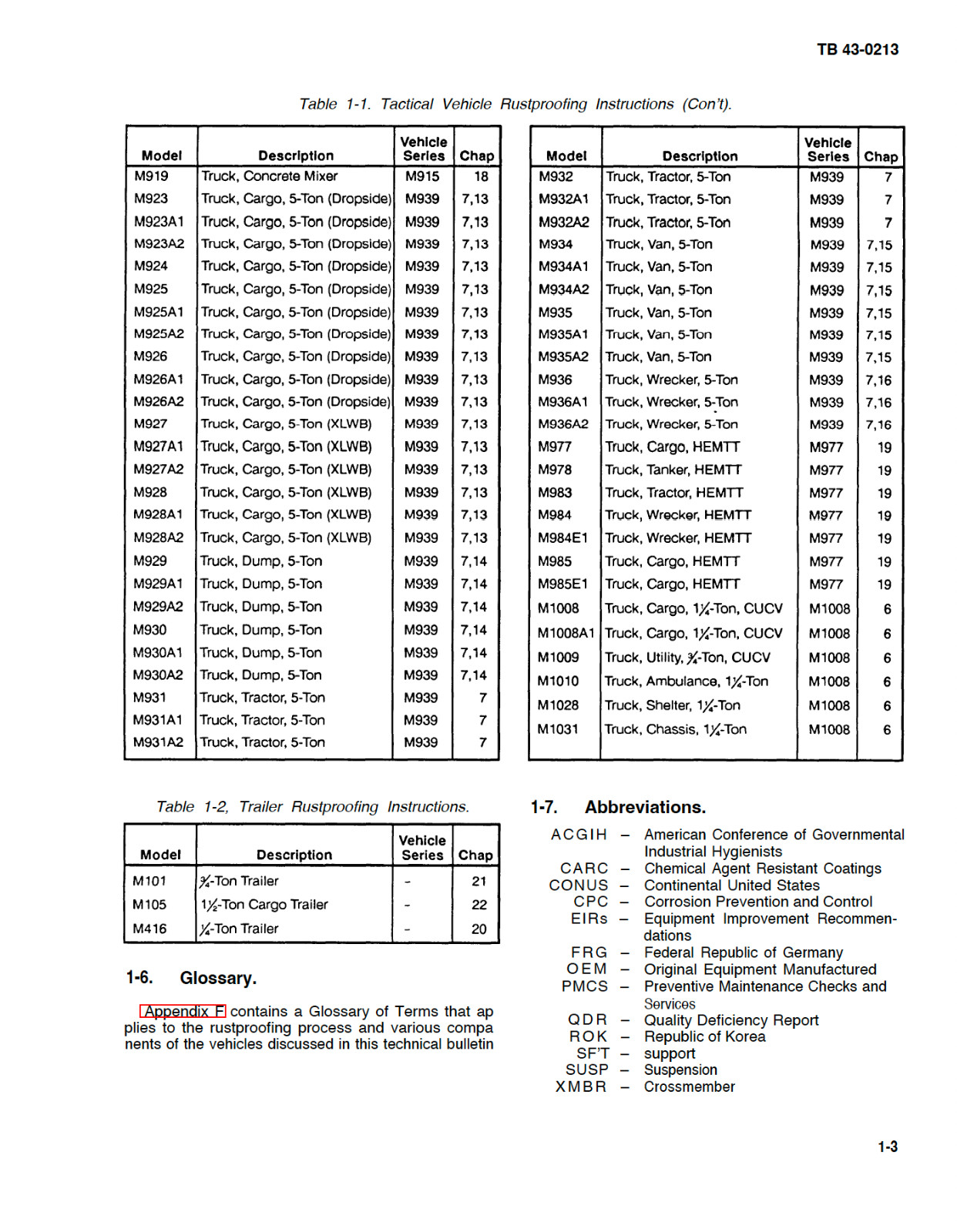 226 Page TB 43-0213 CORROSION PREVENTION & CONTROL TACTICAL VEHICLES on Data CD