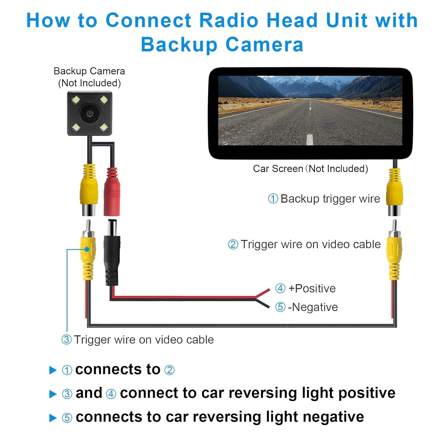 Professional Upgraded Double-Shielded RCA Video Cable for Monitor and Backup...