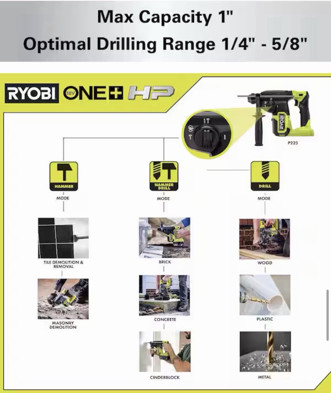 Ryobi P223 18V 1 inch Cordless Rotary Hammer Drill