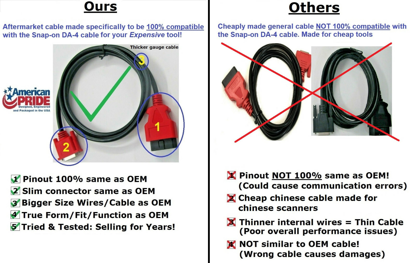 6FT OBDII OBD2 Cable Compatible with DA-4 for Snap On Scanner ETHOS TECH EESC321