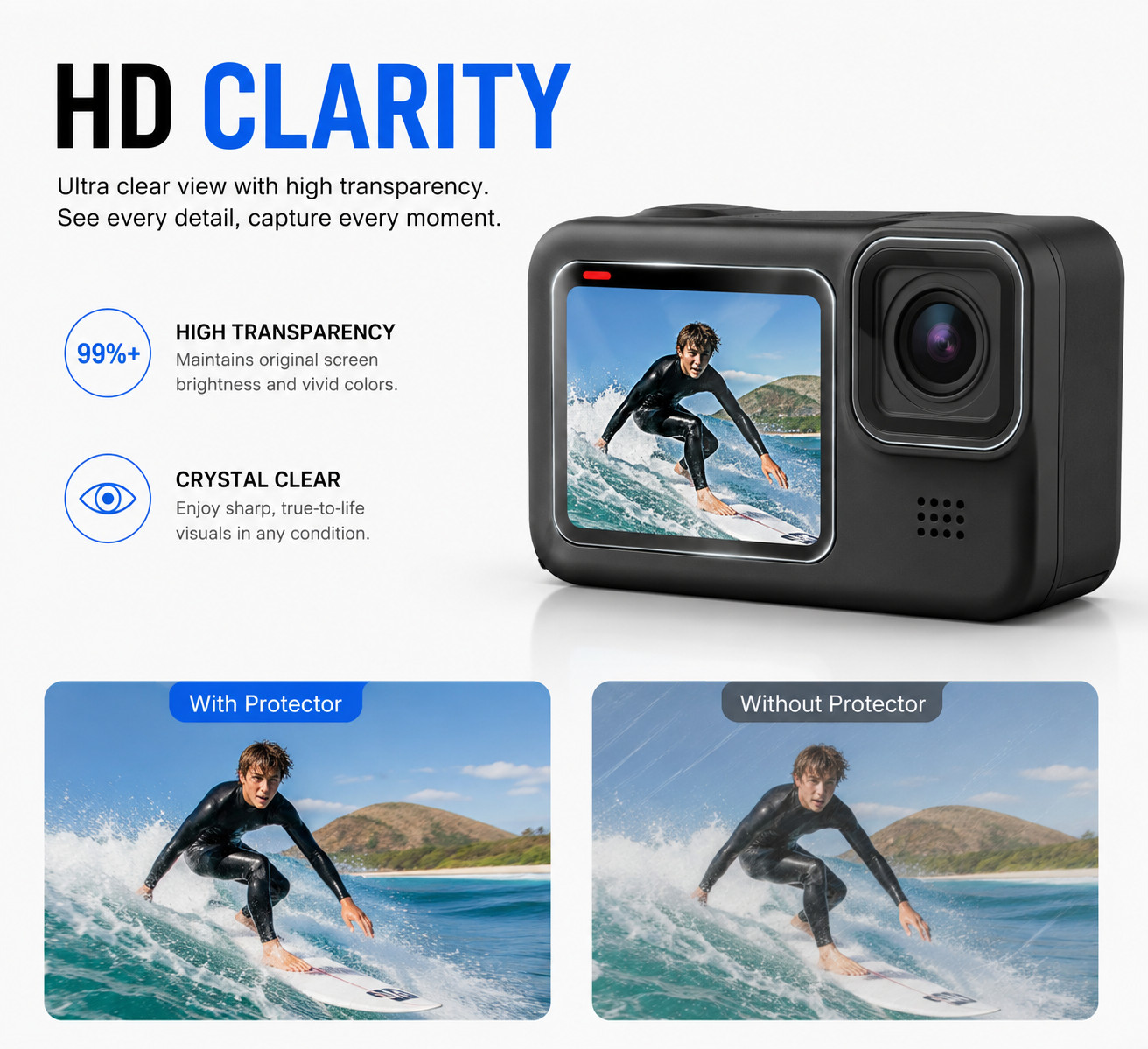 For GoPro All Models Hydrogel Screen Protector Self Healing HD Clear