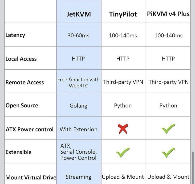 IP Computer Remotely Control