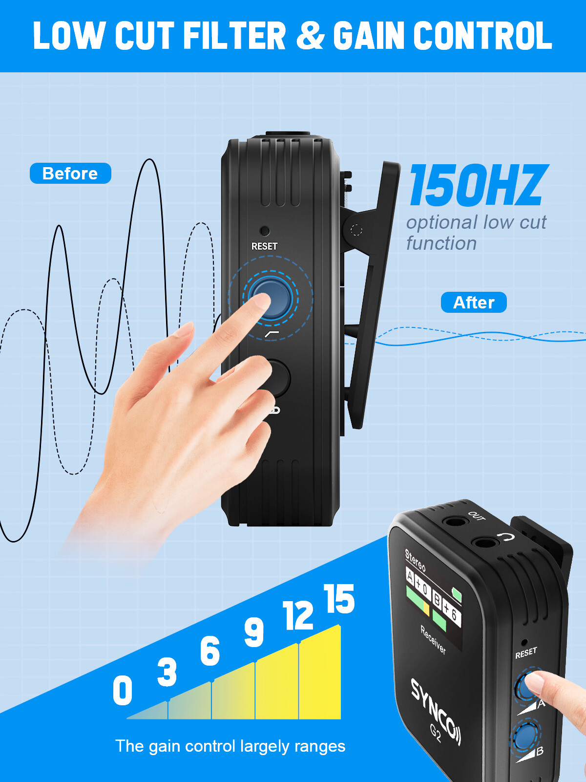 US SYNCO G2(A2) Wireless Lavalier Microphone System for Camera Tablet Phone Vlog