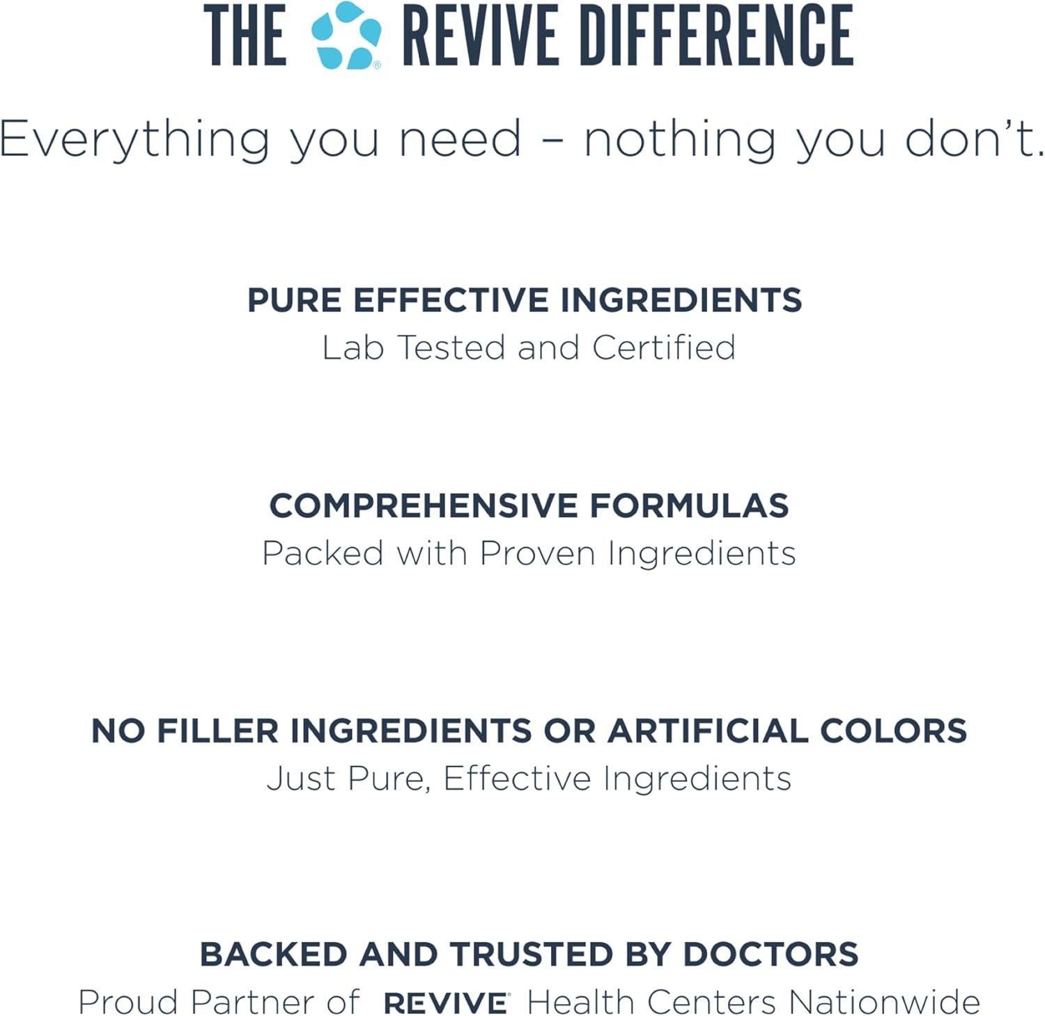 Revive Cortisol Support Manage Stress Response