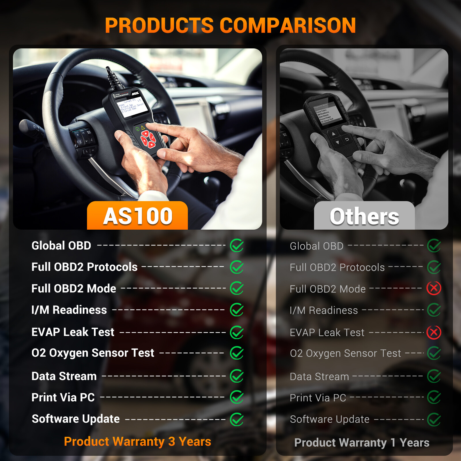 Clear Reset Engine Light Professional Code Reader OBD2 Diagnostic Scan Tool I/M